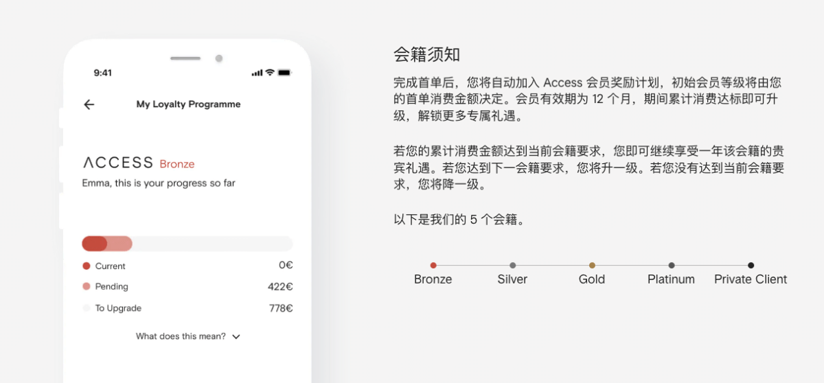 農曆新年2023必逛優惠！FARFETCH 男女、童裝、包包、鞋子等，低至五折再額外八折（1/17結束）
