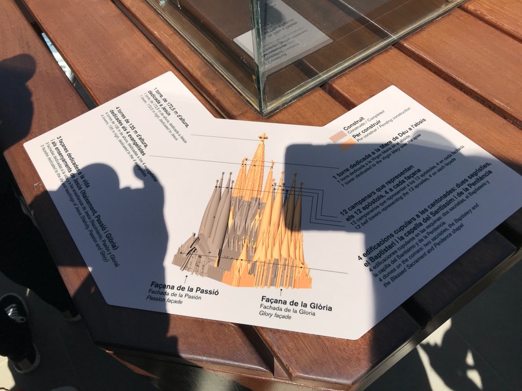 好期待！2026 西班牙聖家堂 La Sagrada Familia 會完工嗎？2023 聖家堂最新門票購買、參觀資訊、必看介紹。