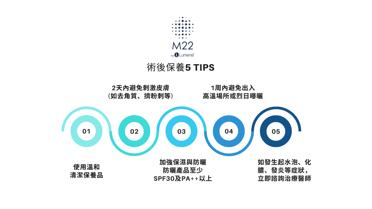 2023Dcard推薦彩衝光M22是什麼？花花臉、紅痘印、色素沈澱大掃除！台北悠美診所彩衝光M22體驗心得