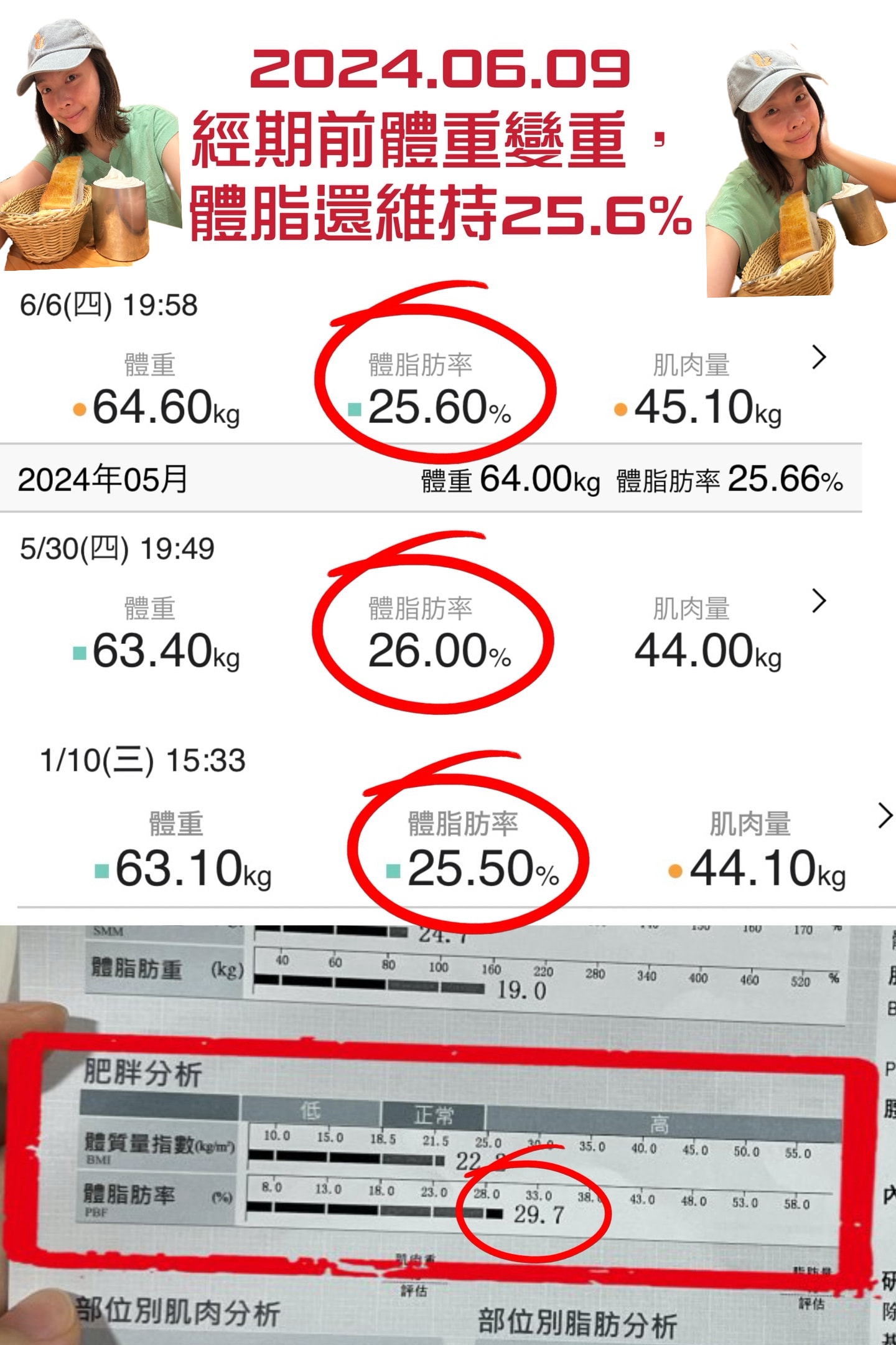 分享一個半月體脂減了3.5%的快樂！葛花纖錠快速鏟油？薑黃燃燒代謝？如何快速瘦身？GREENGOLD 葛花纖評價。