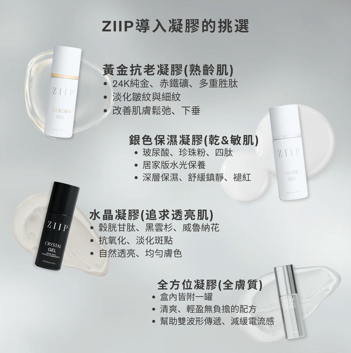 雙11限時額外8折｜ZIIP HALO & CurrentBody射頻儀+Wellness系列狂省數千～萬元！