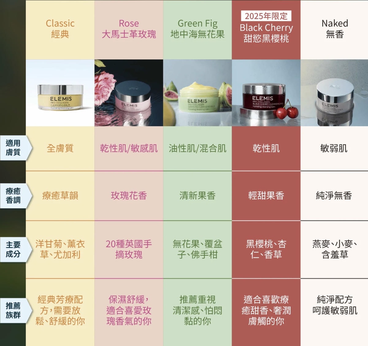 Space NK 全場8折!Elemis 卸妝膏65折、Kiehl’s 淡斑精華6折、Aesop66折… - 第7張圖 Space NK 全場8折!Elemis 卸妝膏65折、Kiehl’s 淡斑精華6折、Aesop66折…