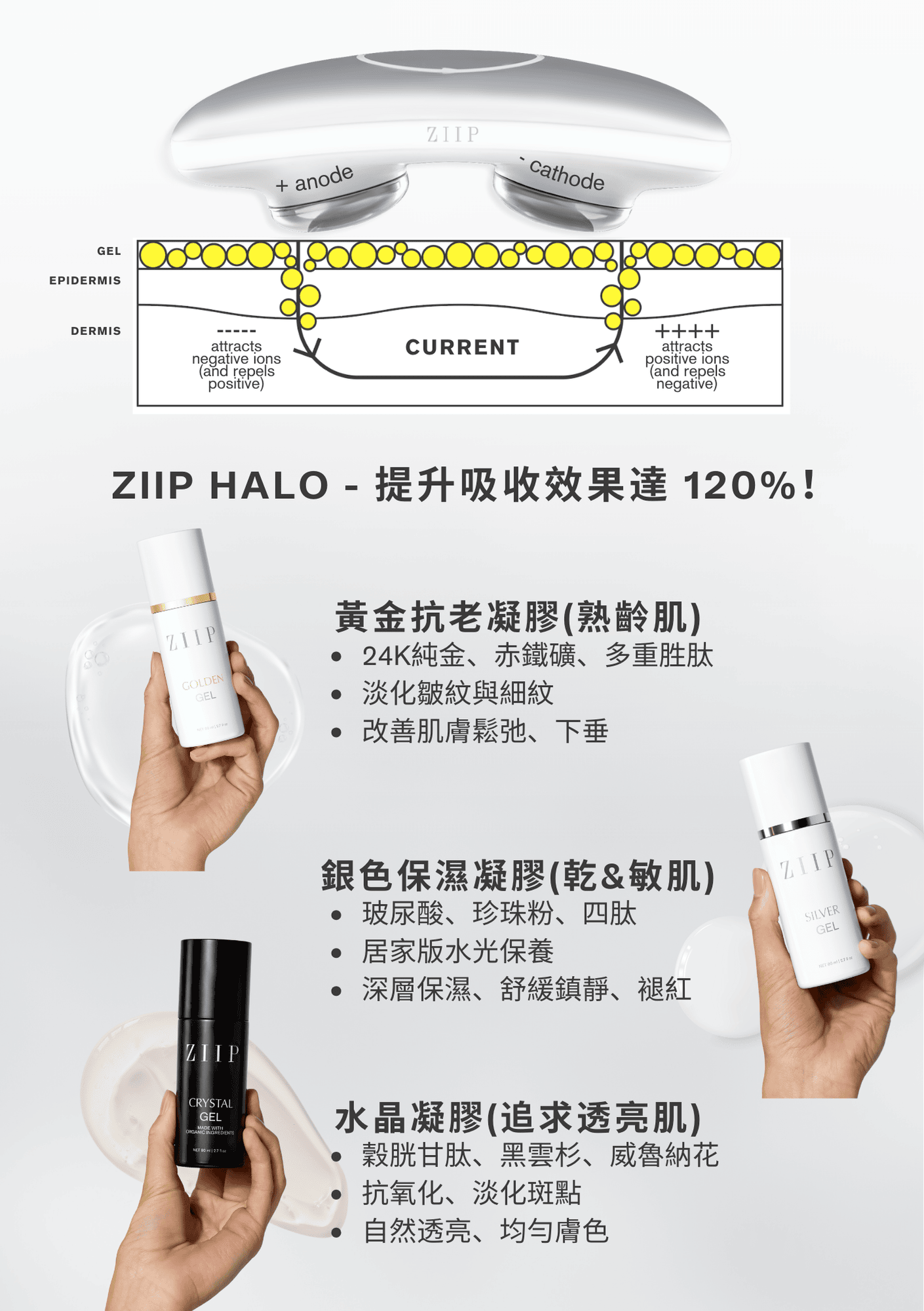 雙11限時額外8折｜ZIIP HALO & CurrentBody射頻儀+Wellness系列狂省數千～萬元！