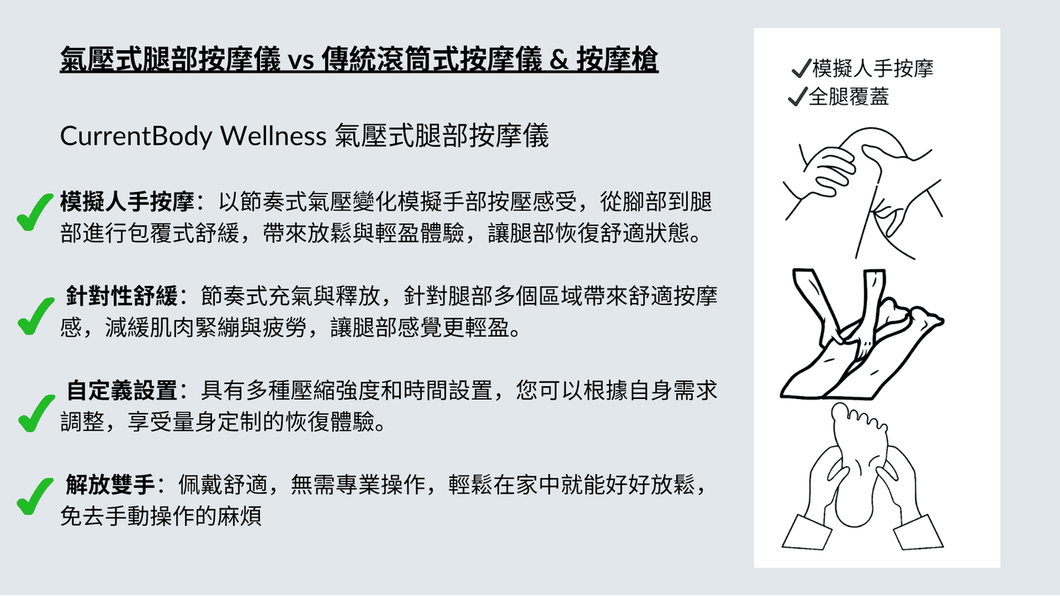 雙11限時額外8折｜ZIIP HALO & CurrentBody射頻儀+Wellness系列狂省數千～萬元！