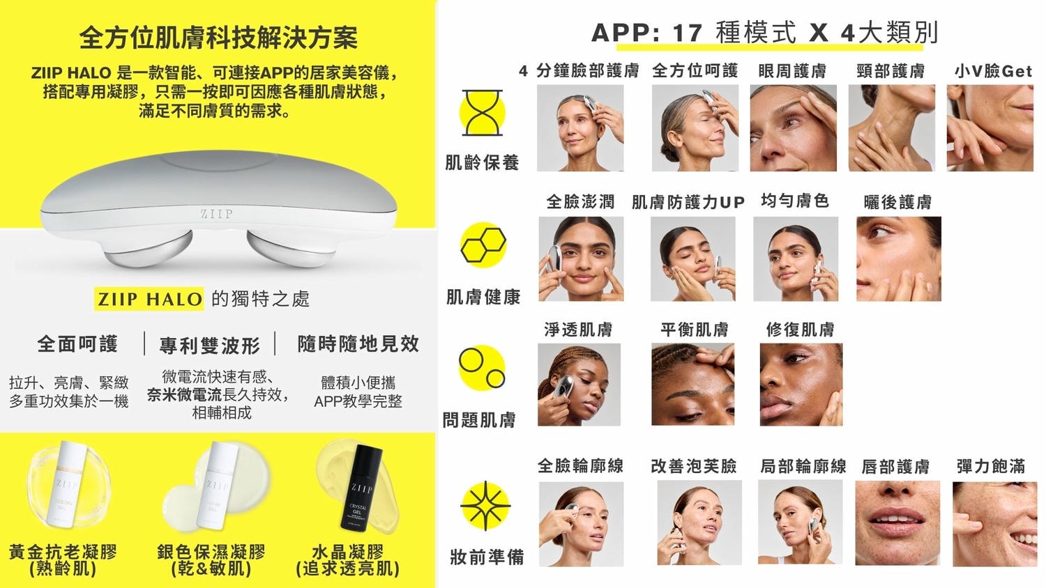 雙11限時額外8折｜ZIIP HALO & CurrentBody射頻儀+Wellness系列狂省數千～萬元！