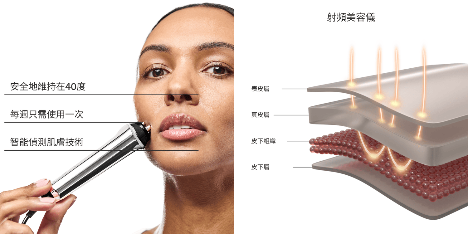 雙11限時額外8折｜ZIIP HALO & CurrentBody射頻儀+Wellness系列狂省數千～萬元！
