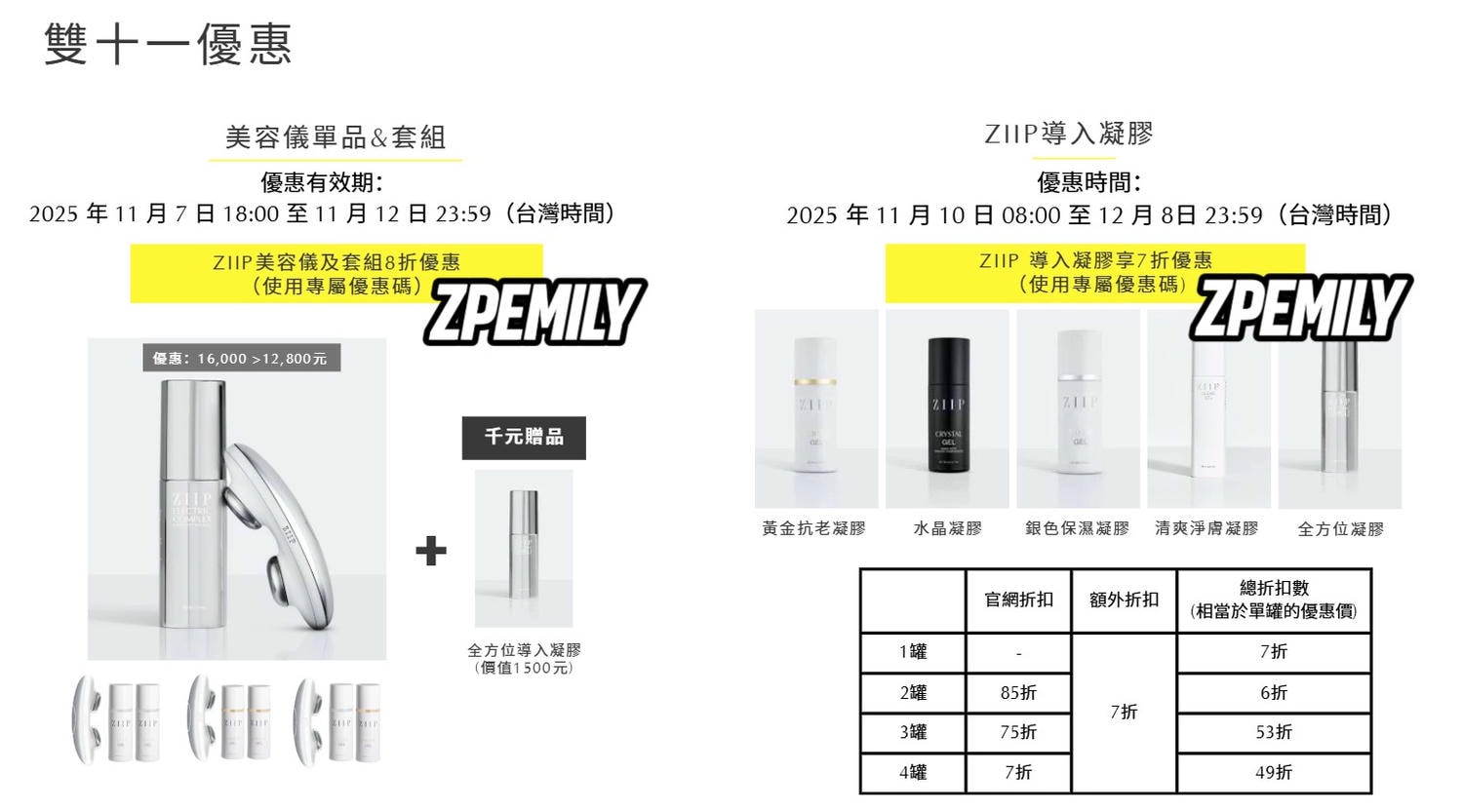 雙11限時額外8折｜ZIIP HALO & CurrentBody射頻儀+Wellness系列狂省數千～萬元！