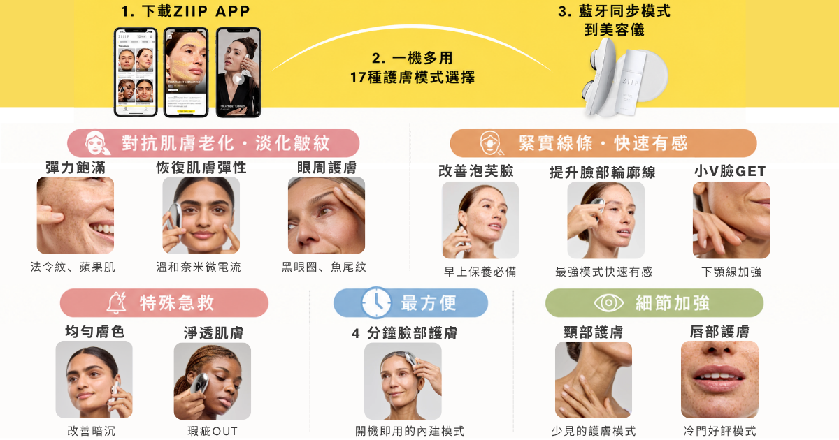【週年實測】ZIIP HALO 美膚儀：邁入 40 歲的動態保養哲學，醫美後的溫和維持戰友